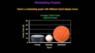 Identifying Misleading Graphs  Konst Math [upl. by Lelith]