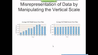 Elementary Statistics Graphical Misrepresentations of Data [upl. by Auqinet]